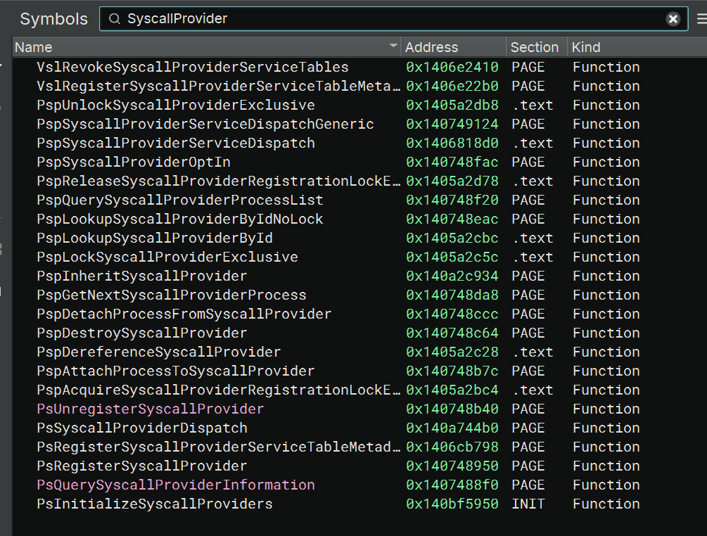 Windows 11 Alternate Syscalls