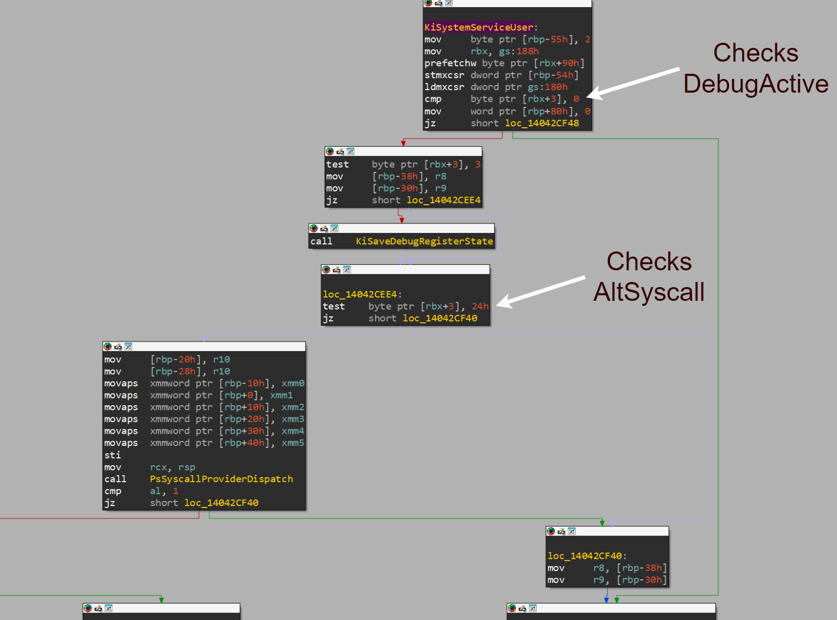 Control Flow Graph System Calls in Windows 11