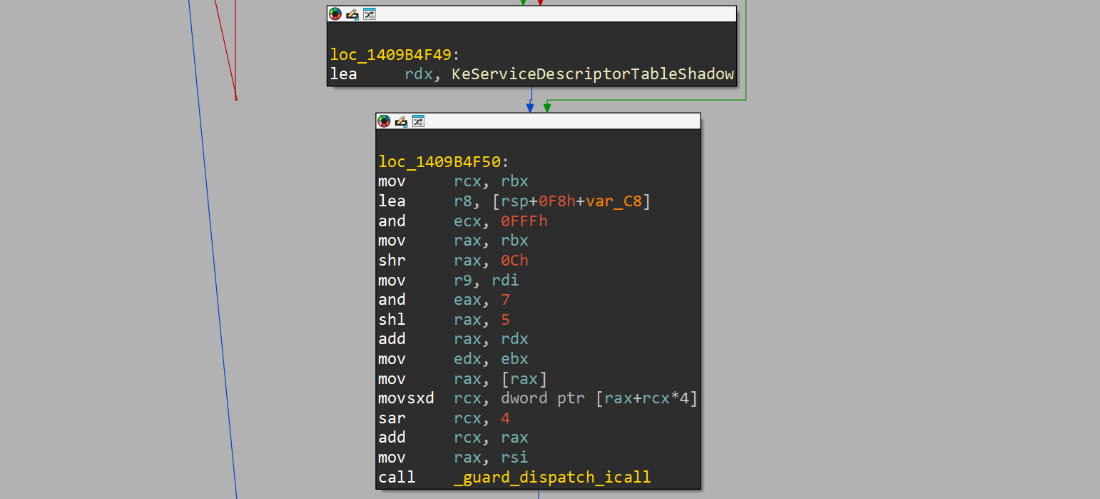 PspSyscallProviderServiceDispatchGeneric