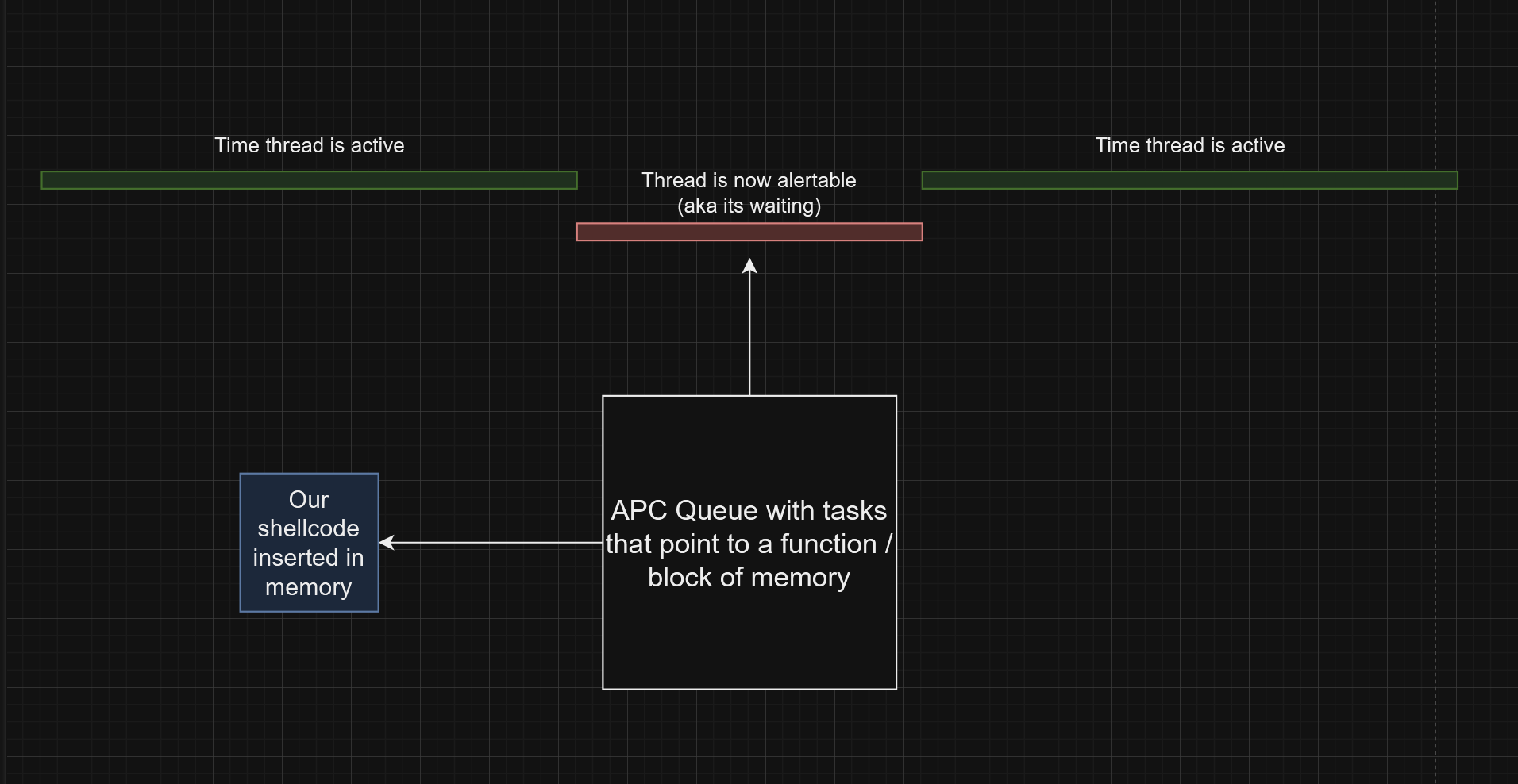 APC Queue Injection EDR Evasion