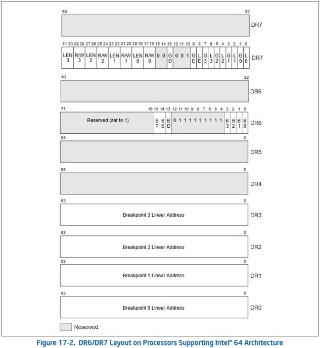 Malware vectored exception handling squared