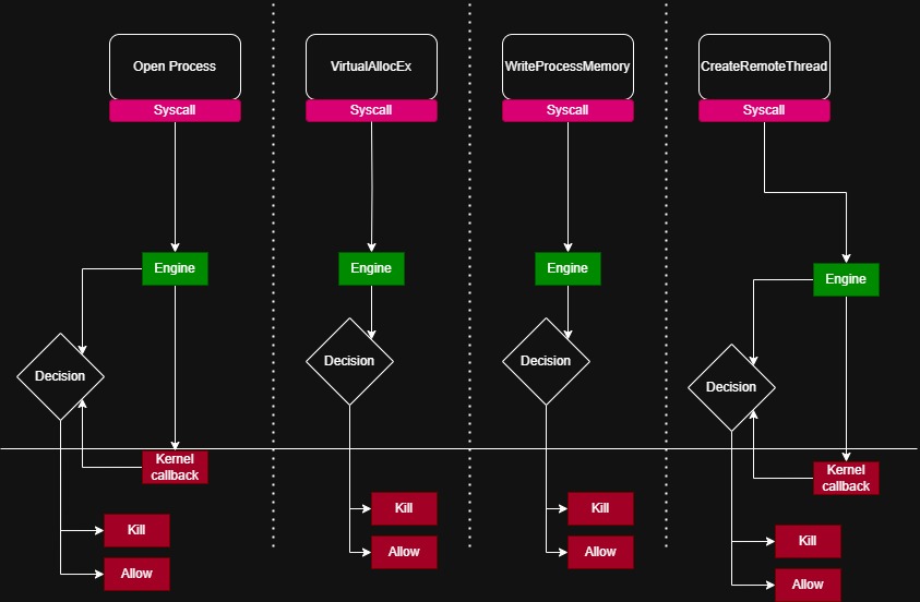 EDR Diagram