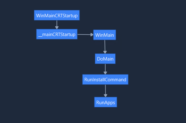 AutoIt encoded graph