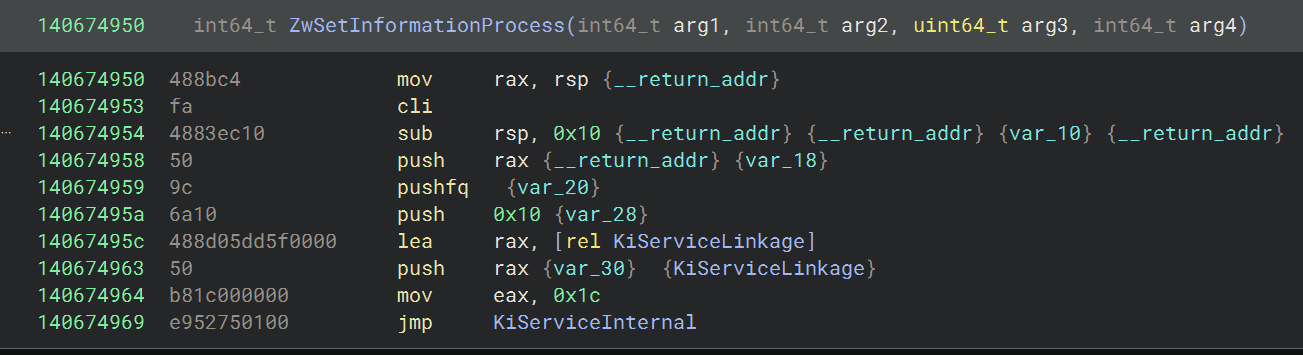 Zw wrapper ntoskrnl Windows Kernel